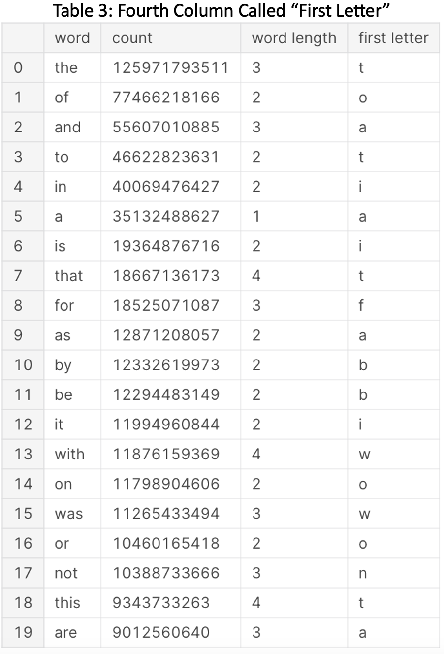 GlosKosmos: The World of Languages